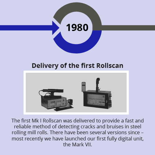 Delivery of first Rollscan in 1980