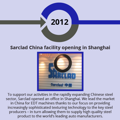 Sarclad expands into China in 2012