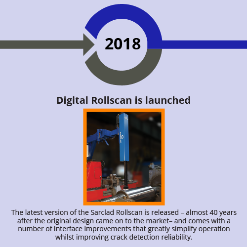Digital Rollscan is launched in 2018