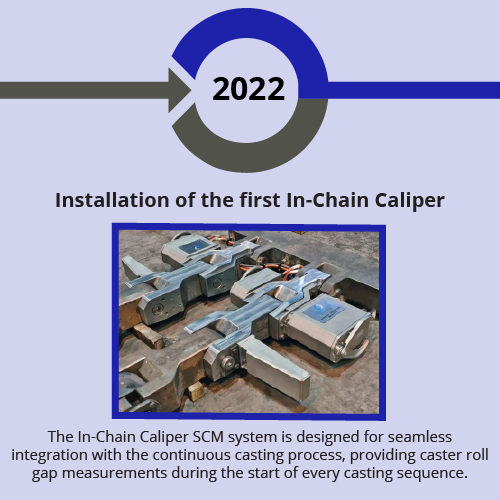 Installation of first In-chain Caliper in 2022