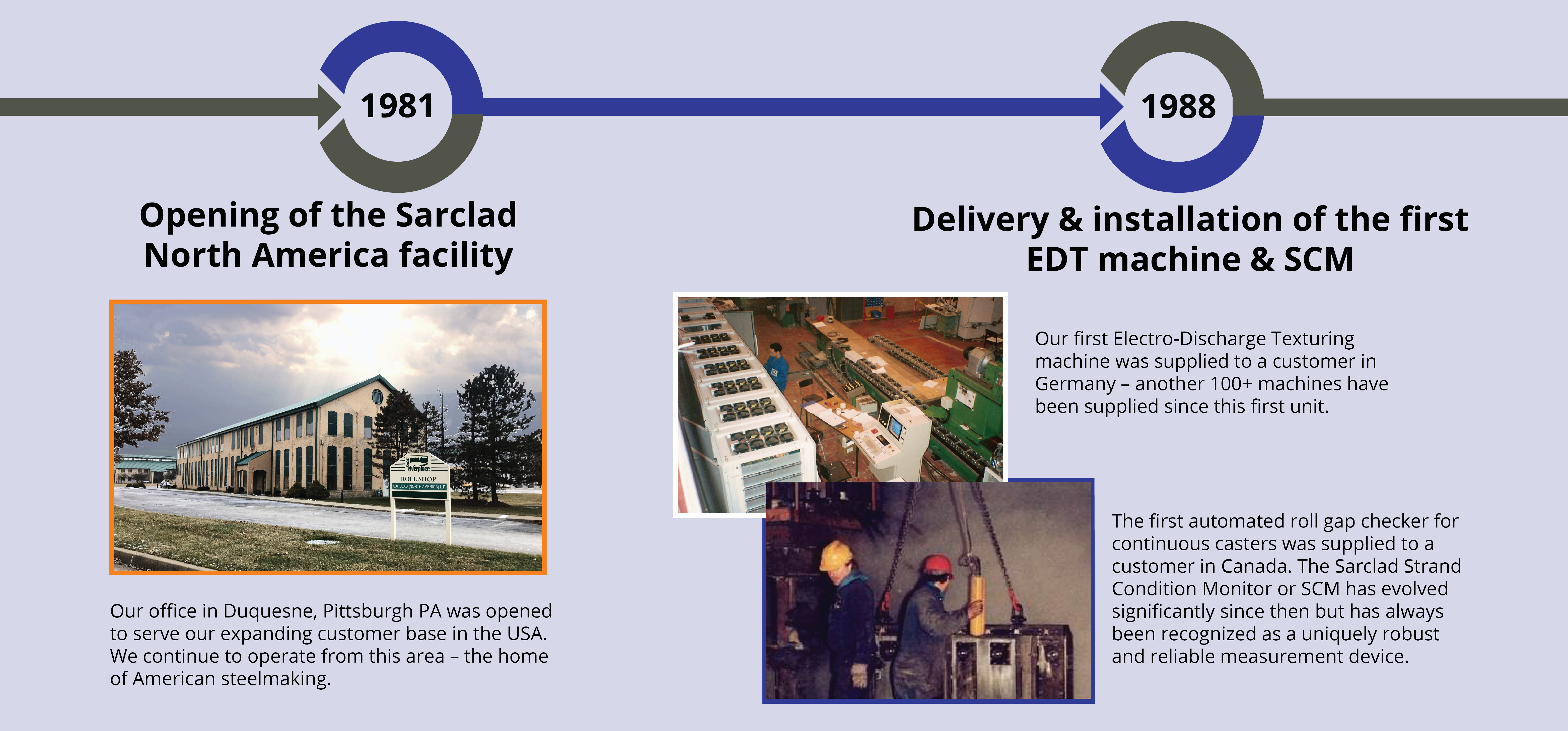 Sarclad installs first EDT machine & SCM in 1988